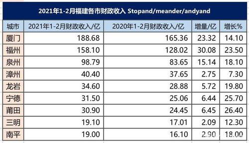 福建2015财政收入（福建省历年财政收入）-图3