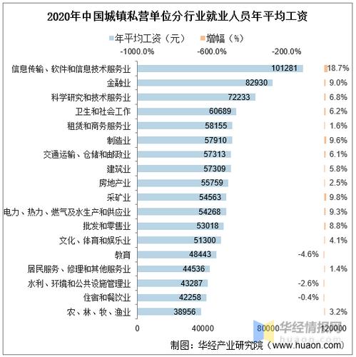 全国行业工资收入（全国行业工资收入排名）-图3