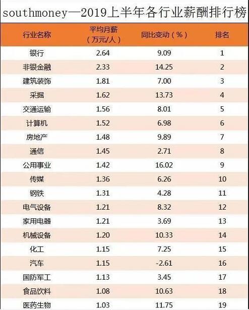 全国行业工资收入（全国行业工资收入排名）-图2