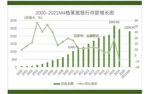 格莱珉银行收入（格莱珉银行的成功经验）-图2