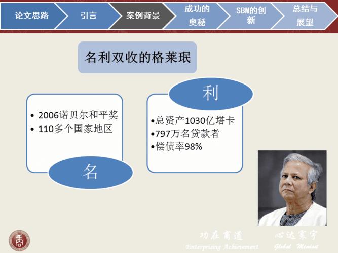 格莱珉银行收入（格莱珉银行的成功经验）-图3