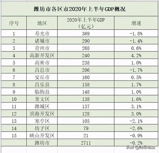 潍坊青州收入（潍坊市青州市怎么样）-图1