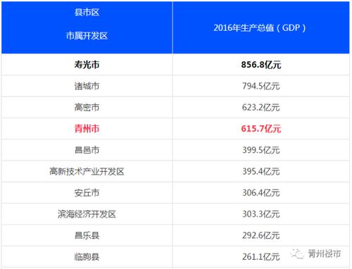 青州的人均收入（青州2020年人均收入是多少）-图3