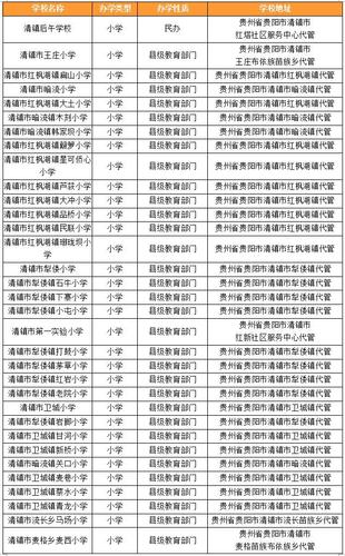 清镇市收入（清镇市工资水平）-图1