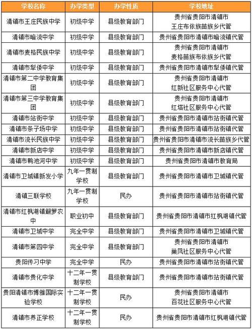 清镇市收入（清镇市工资水平）-图2