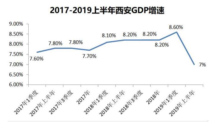 西安收入都多少（西安的收入）-图1