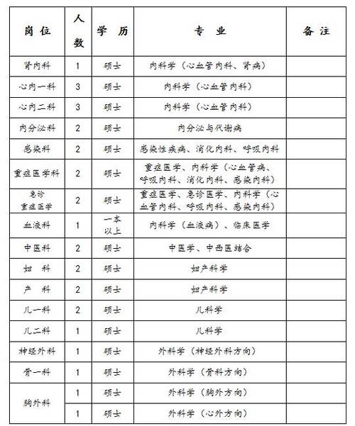 廊坊医生收入（廊坊人民医院工资待遇多少）-图1