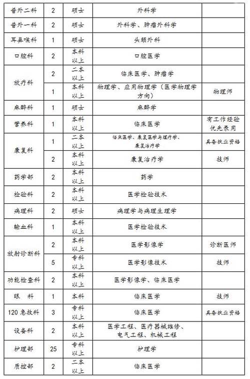 廊坊医生收入（廊坊人民医院工资待遇多少）-图2