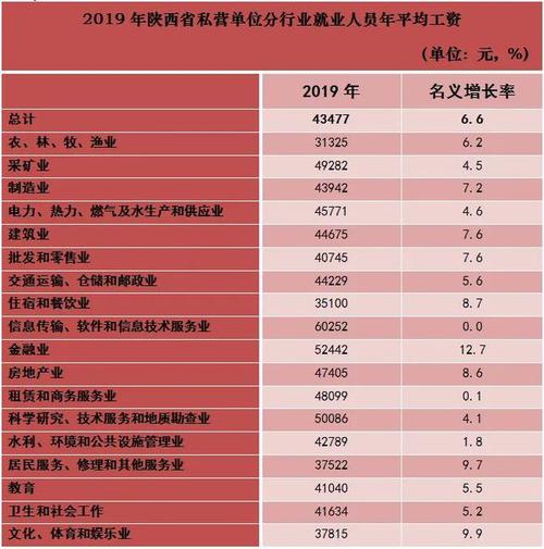 汉中职工收入（汉中在岗职工平均工资）-图3