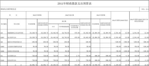 怎么将收入上缴财政（财政收入收缴方式）-图2