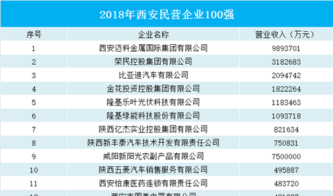 西安企业收入排名（西安收入高的企业）-图1