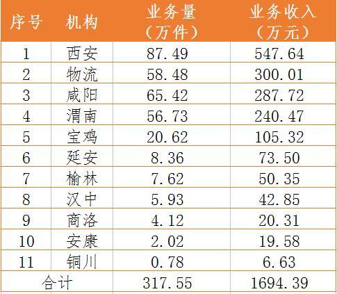 西安企业收入排名（西安收入高的企业）-图2