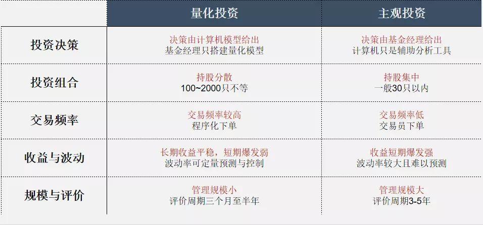 上海量化投资收入（上海量化投资收入多少）-图1