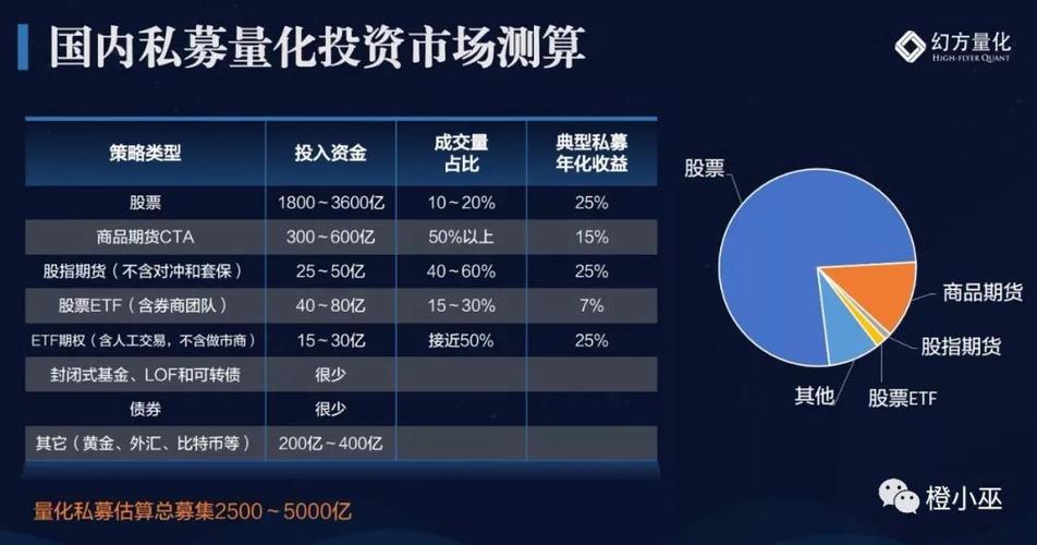 上海量化投资收入（上海量化投资收入多少）-图3