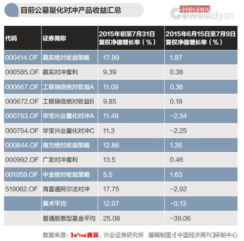 上海量化投资收入（上海量化投资收入多少）-图2