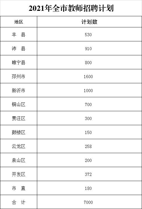 沛县月收入（2021年沛县工资涨多少钱）-图2