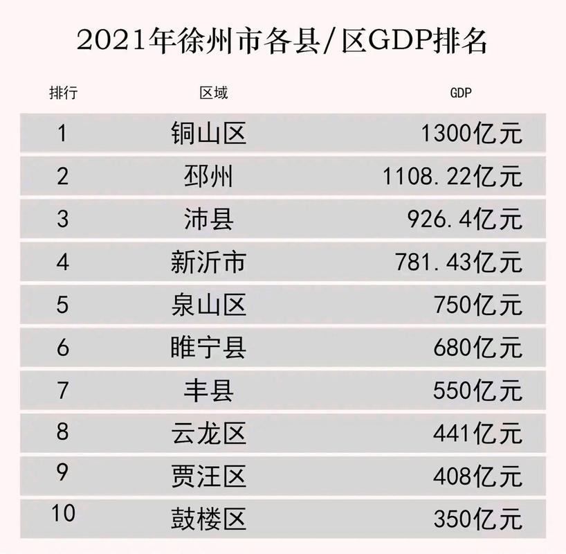 沛县月收入（2021年沛县工资涨多少钱）-图3