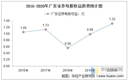 广发证券员工收入（广发证券员工人数）-图3