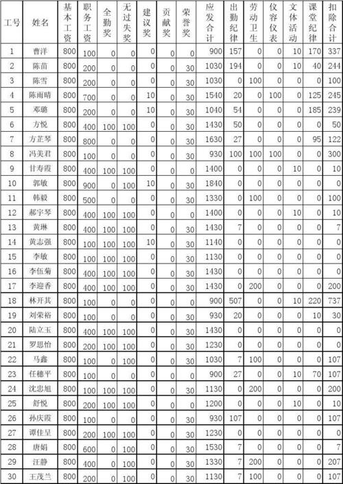 上海京东快递员收入（上海京东快递工资待遇）-图2