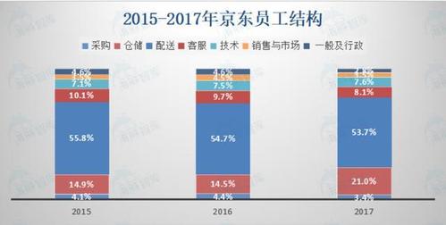 上海京东快递员收入（上海京东快递工资待遇）-图1