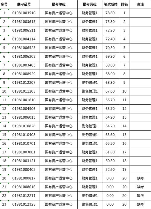 婺城事业编收入（2021年婺城区事业单位成绩）-图2