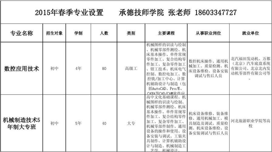 承德技师学院教师收入（承德技师学院招生老师电话）-图1