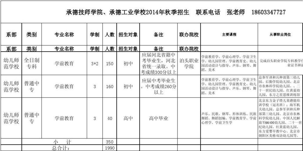 承德技师学院教师收入（承德技师学院招生老师电话）-图2