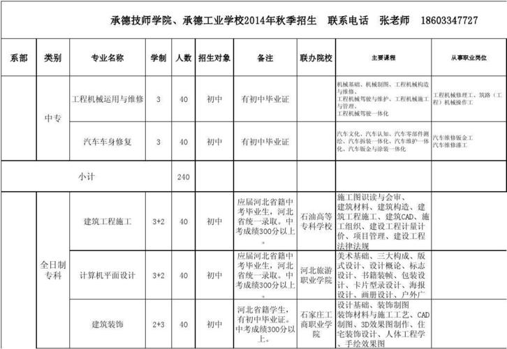 承德技师学院教师收入（承德技师学院招生老师电话）-图3