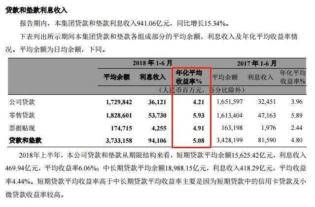 招商银行收入怎么样（招商银行收入怎么样知乎）-图3