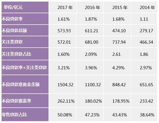 招商银行收入怎么样（招商银行收入怎么样知乎）-图2