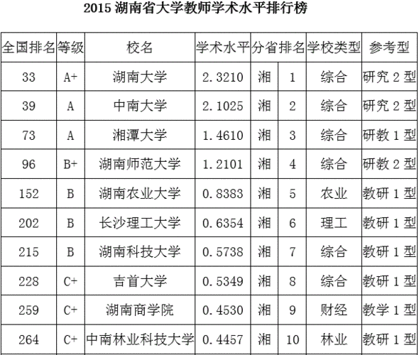 湖南高校老师的收入（长沙地区大学老师年收入多少）-图2