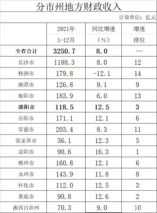 湖南高校老师的收入（长沙地区大学老师年收入多少）-图3