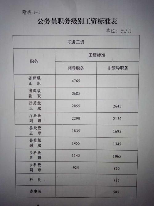 县公务员年收入（县级公务员年收入）-图1