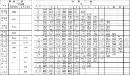 县公务员年收入（县级公务员年收入）-图2