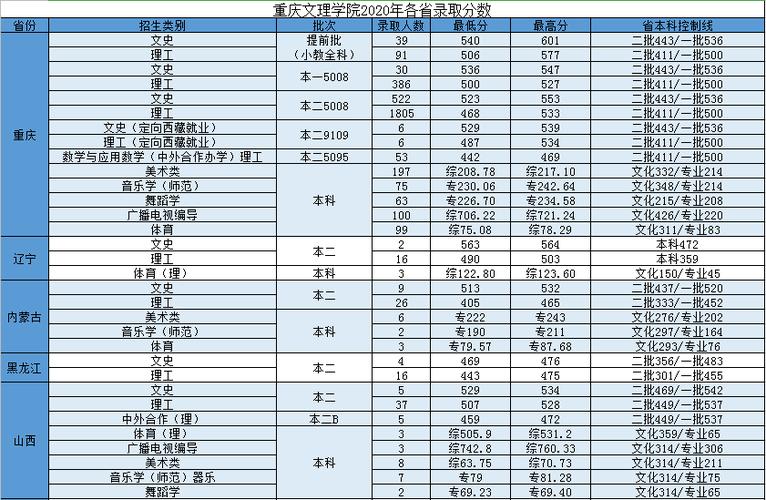 重庆文理教师收入（重庆文理全科教师分数线）-图3