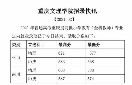 重庆文理教师收入（重庆文理全科教师分数线）-图2