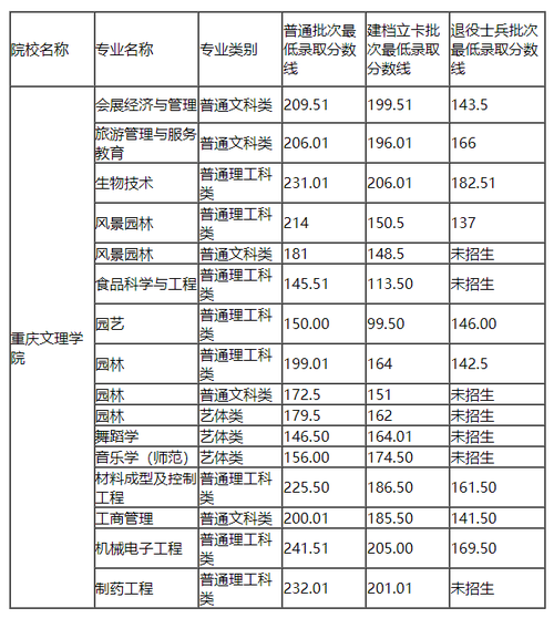 重庆文理教师收入（重庆文理全科教师分数线）-图1