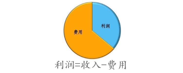 收入费用利润（收入费用利润是反映企业的）-图2