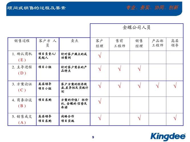 金蝶实施顾问收入（金蝶软件实施顾问工作内容）-图2