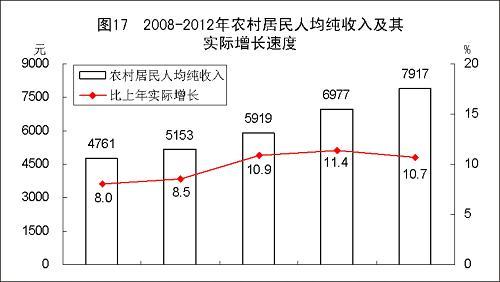 合川的人均收入（重庆合川人均收入）-图1