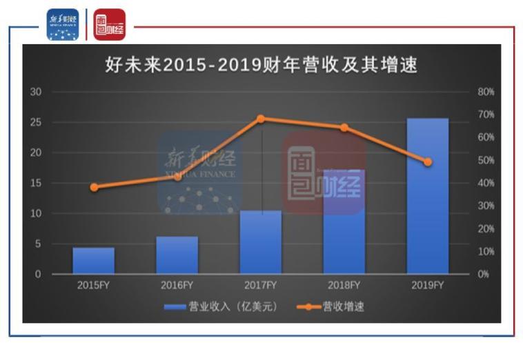 2016浪潮集团收入（浪潮集团2020财年营收）-图1