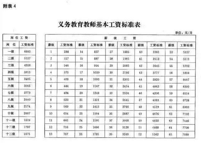 高中教师年薪收入（高中教师年薪收入怎么算）-图3