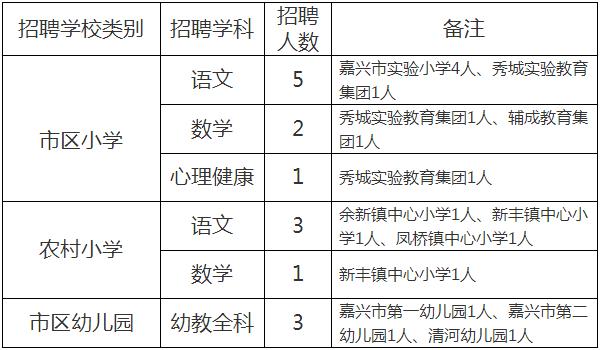 嘉兴教师收入（浙江嘉兴教师工资一般多少）-图1