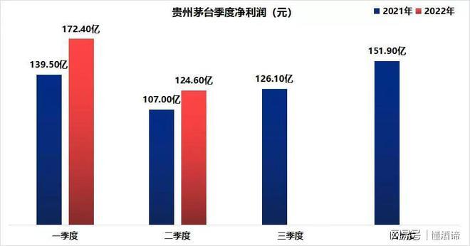 茅台销售人员收入（茅台销售员一个月能拿多少钱）-图2