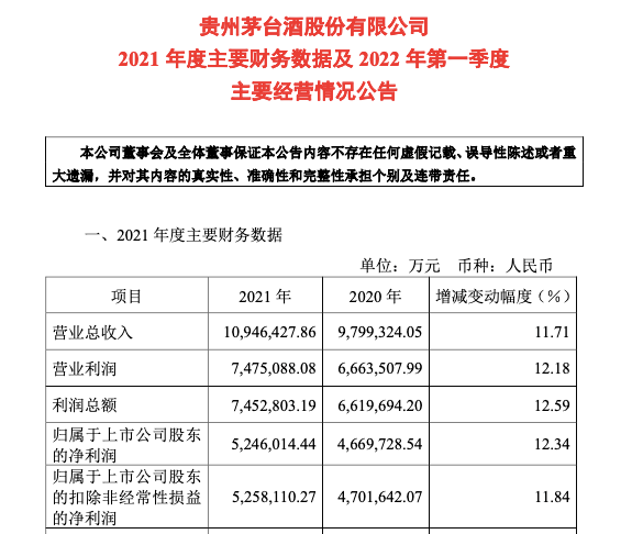 茅台销售人员收入（茅台销售员一个月能拿多少钱）-图1