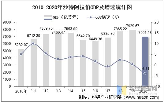 阿联酋平均月收入（阿联酋平均月收入多少美元）-图1