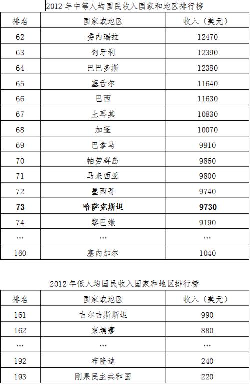 阿联酋平均月收入（阿联酋平均月收入多少美元）-图2