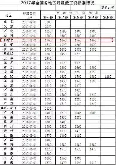 17年工资收入（2017年工资标准是多少）-图1