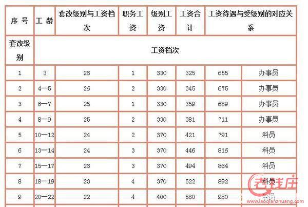 17年工资收入（2017年工资标准是多少）-图3