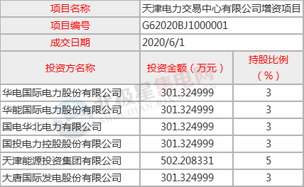 国网天津收入（国网天津收入怎么样）-图2